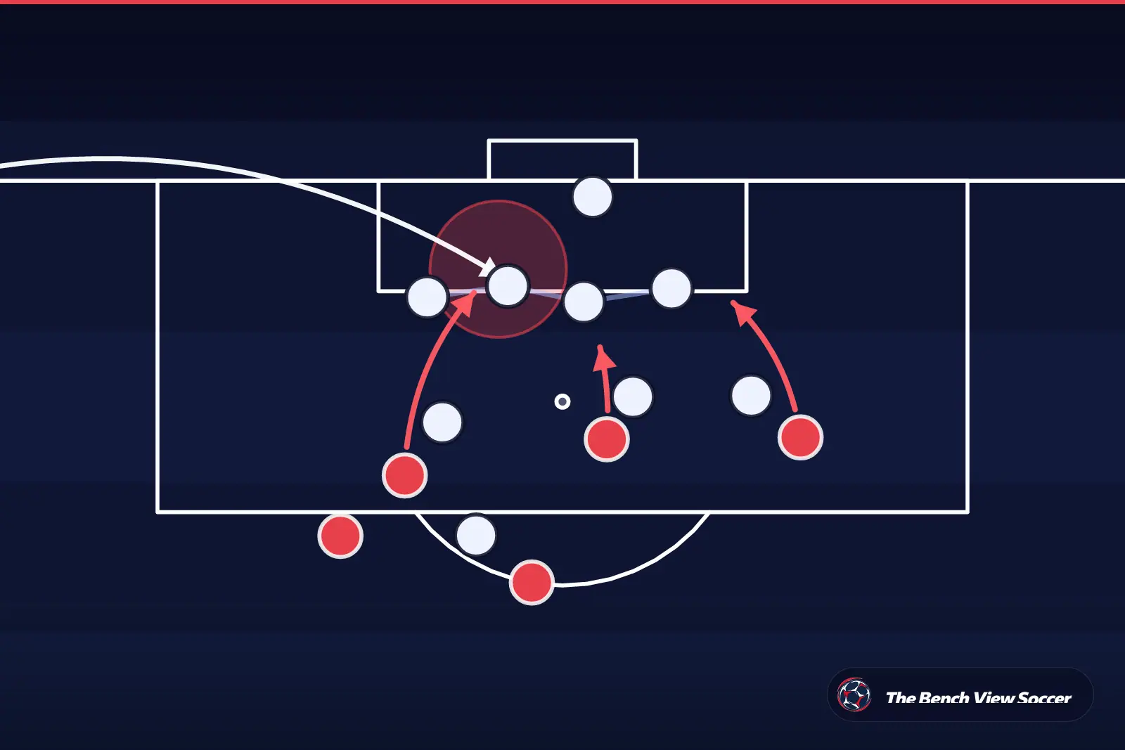 Tactical infographic: set-piece routine in the box