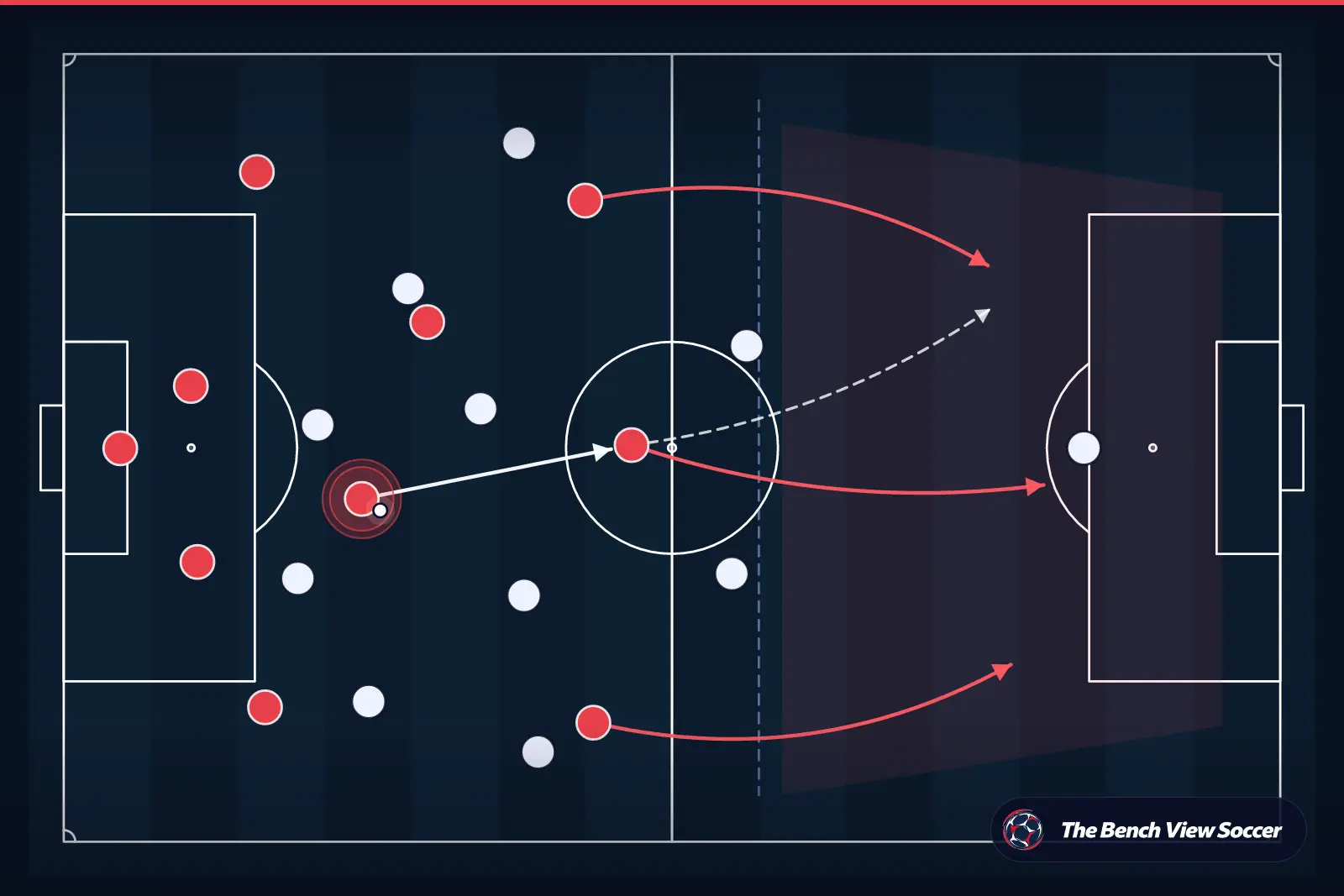 Infografis taktik: serangan balik setelah merebut bola