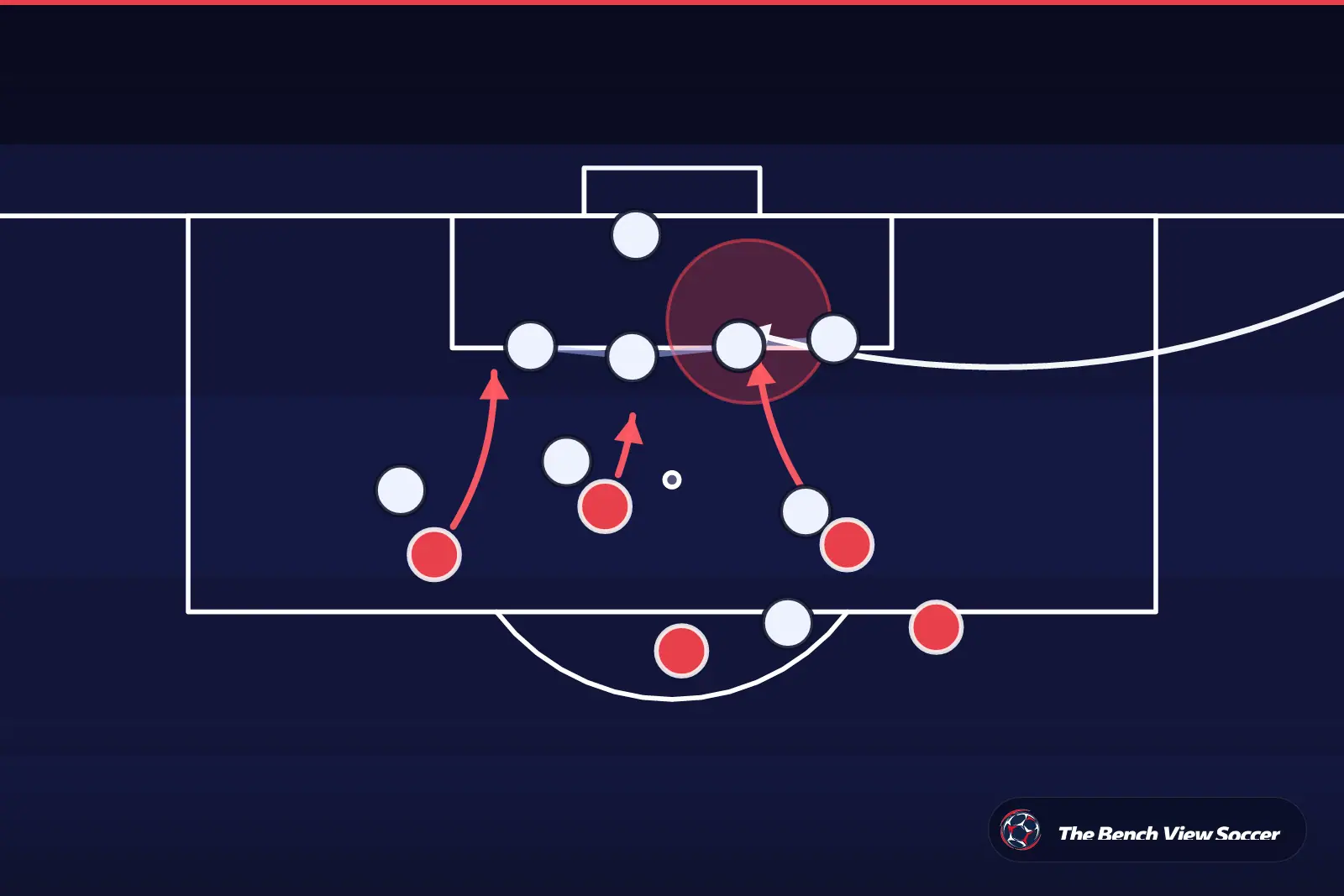 Tactical infographic: set-piece routine in the box