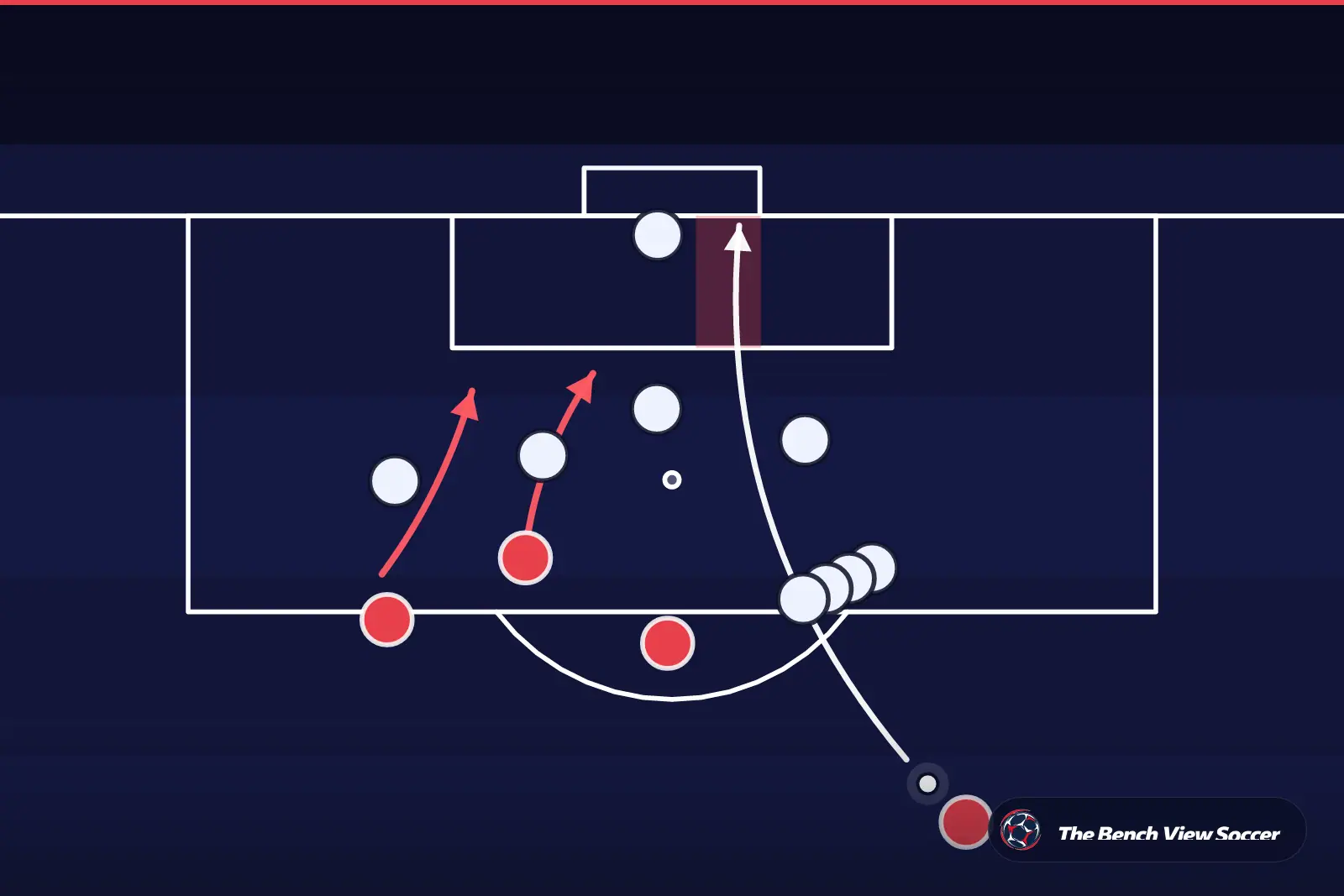 Tactical infographic: set-piece routine in the box