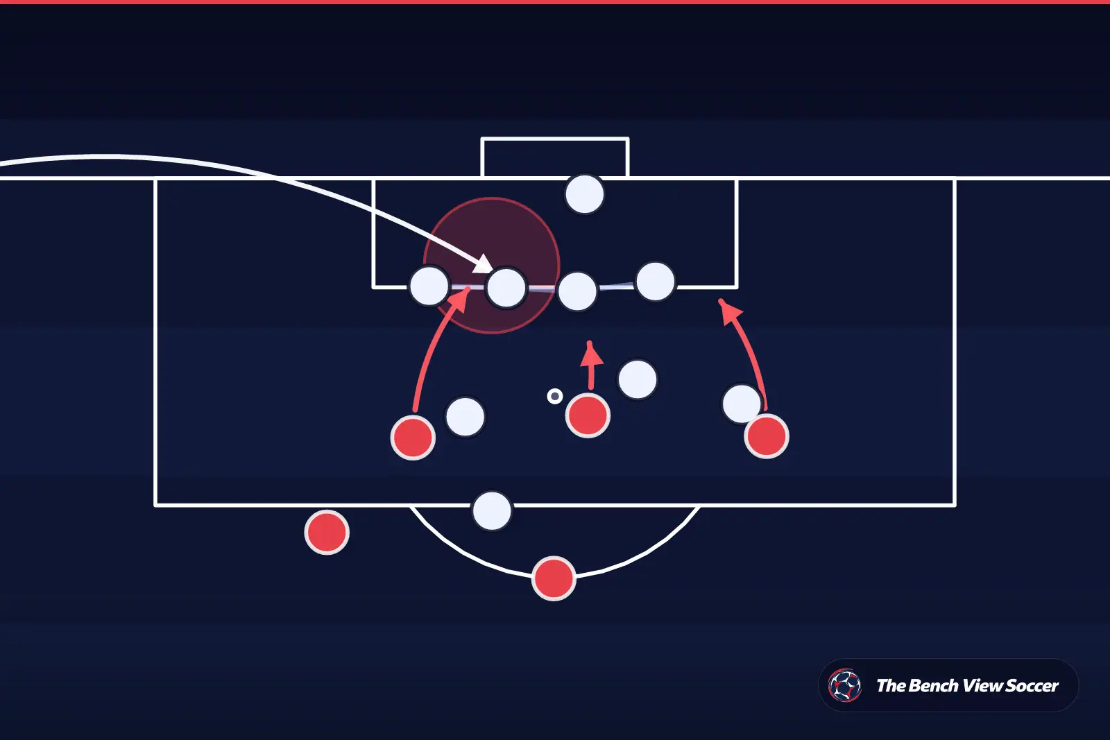 Tactical infographic: set-piece routine in the box