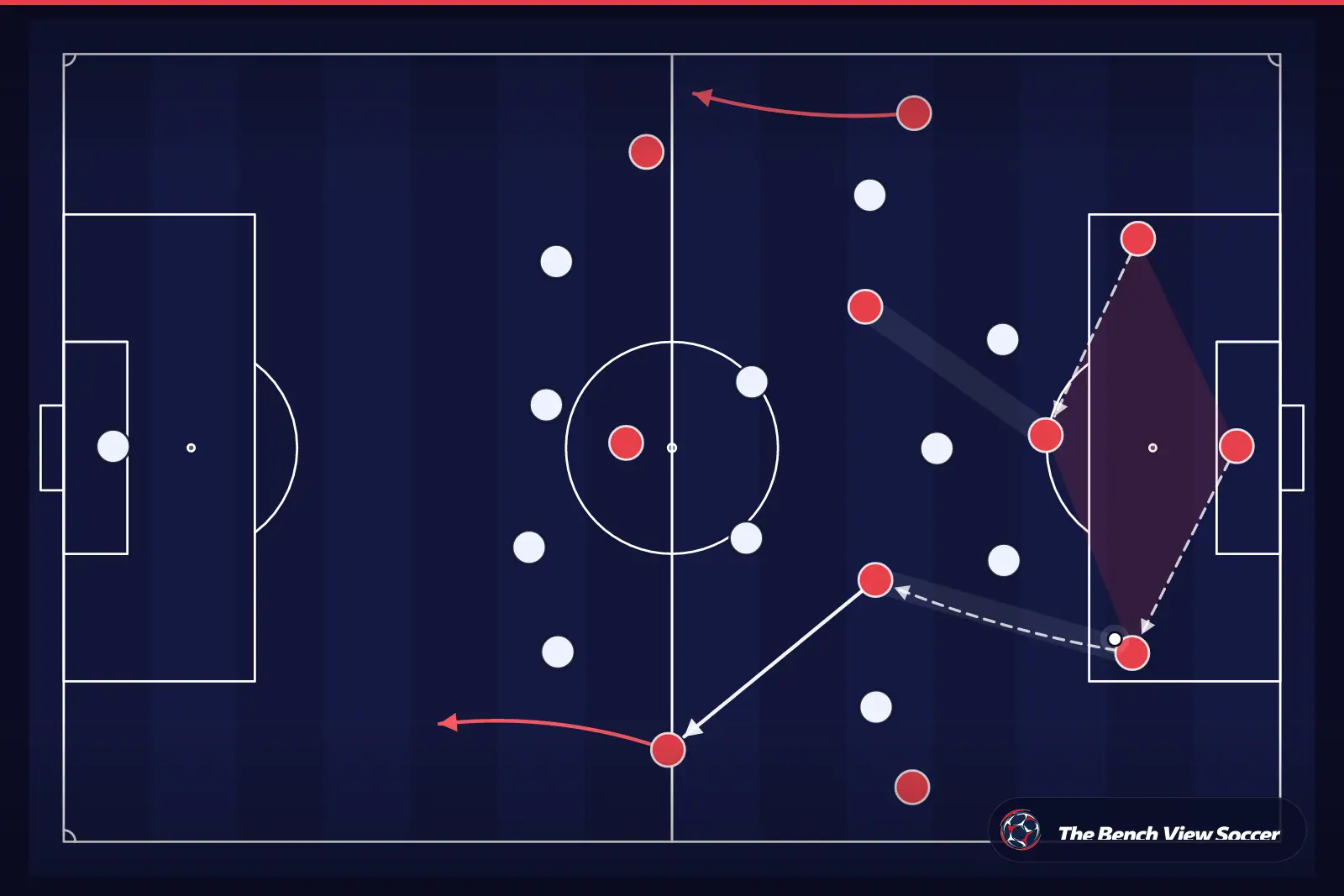 Infográfico tático: saída de bola desde a defesa