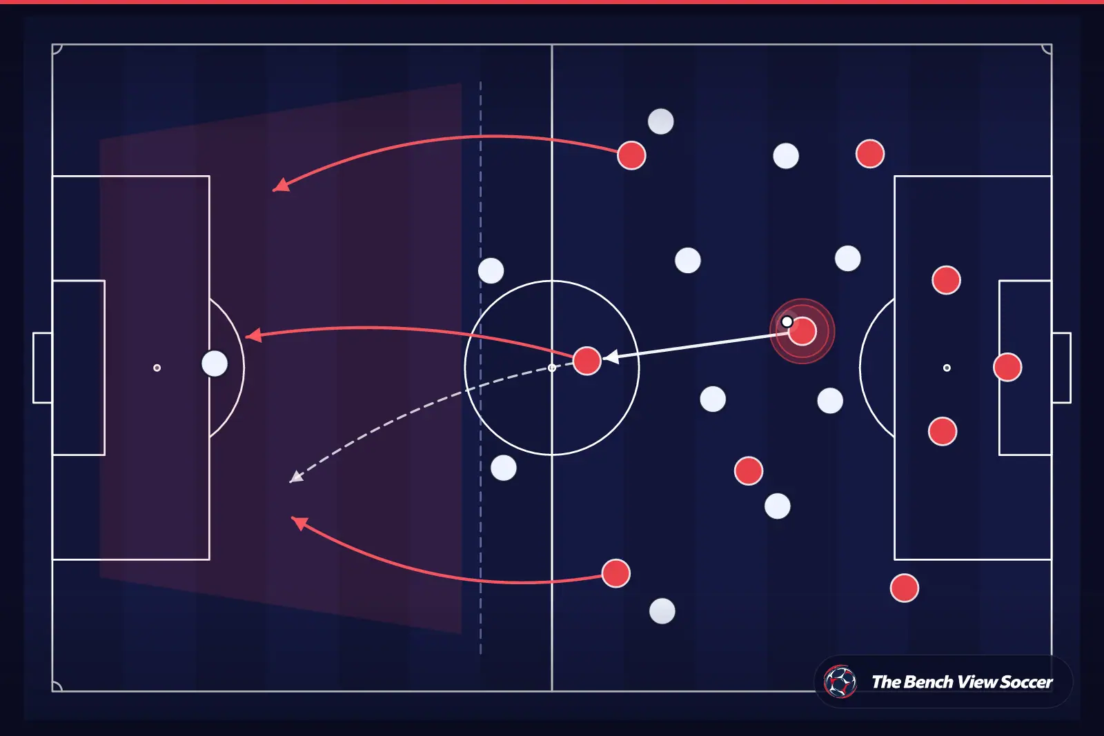 Tactical infographic: counter-attack after winning the ball
