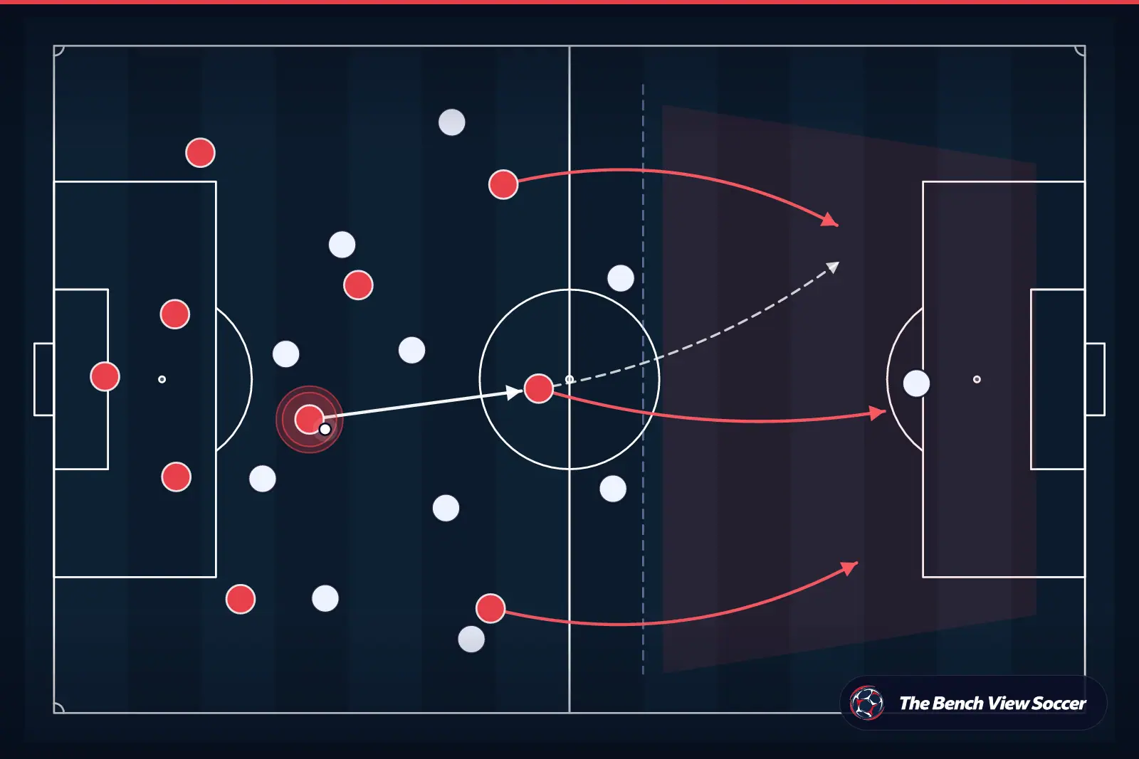 Tactical infographic: counter-attack after winning the ball