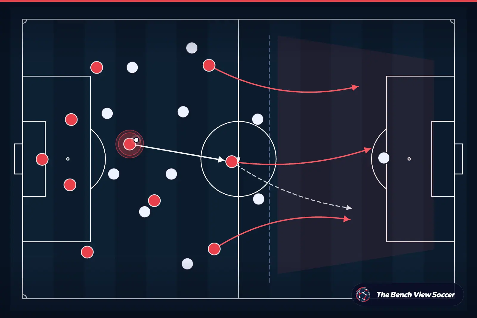 Tactical infographic: counter-attack after winning the ball