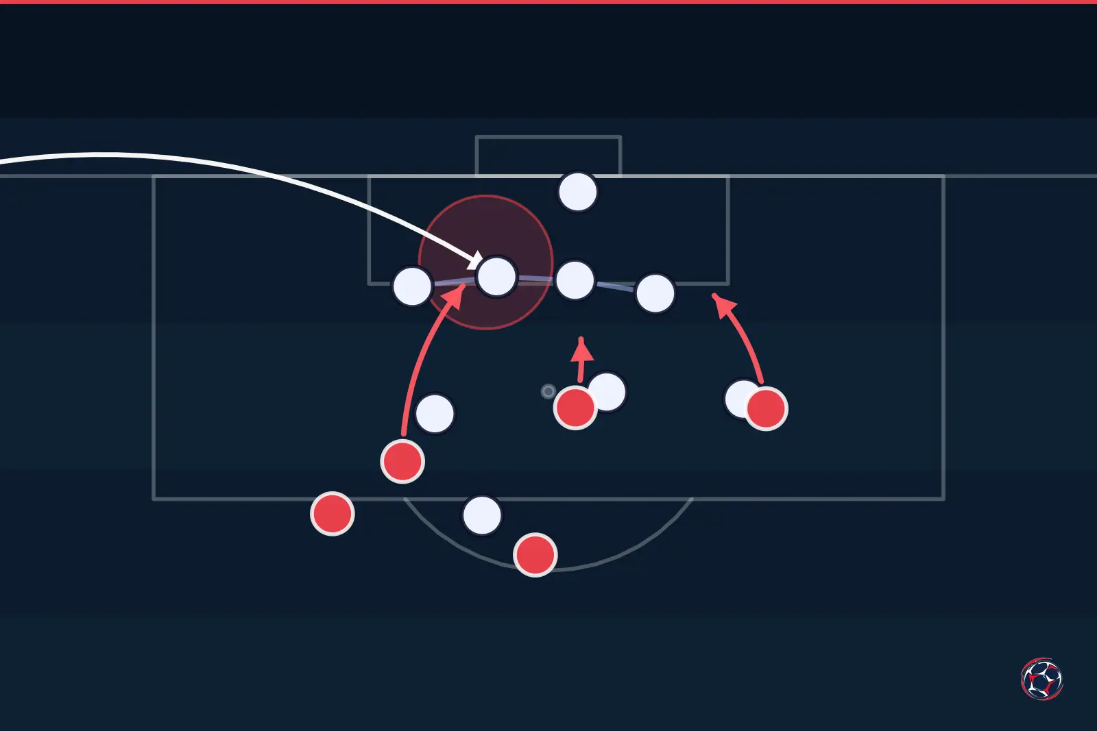 Tactical infographic: set-piece routine in the box
