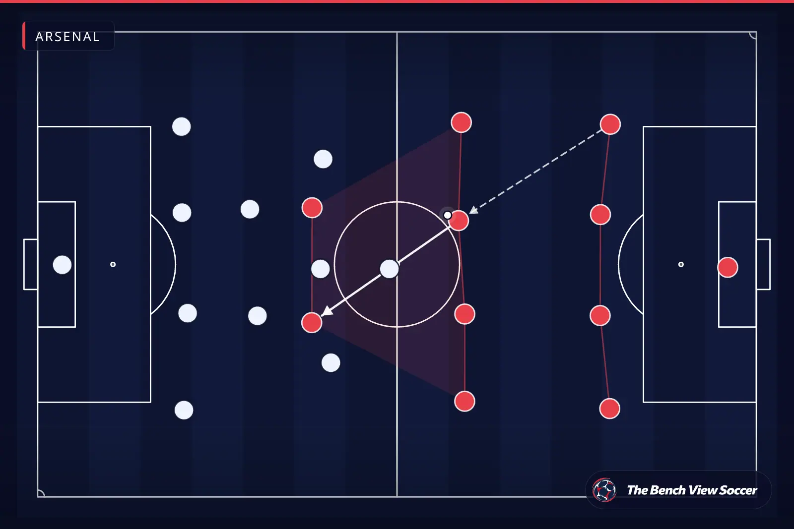 टैक्टिकल इन्फोग्राफ़िक: टीम का आकार और फ़ॉर्मेशन — Arsenal