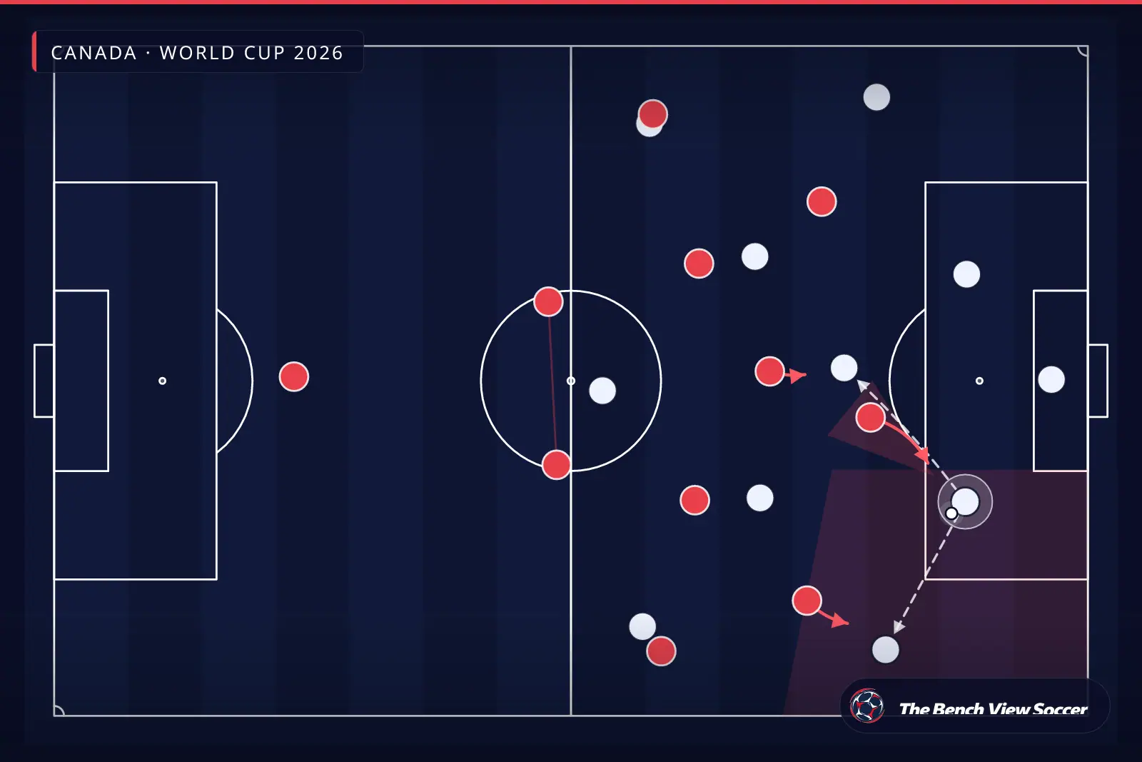 Infografía táctica: presión alta y trampa de presión — Canada, World Cup 2026