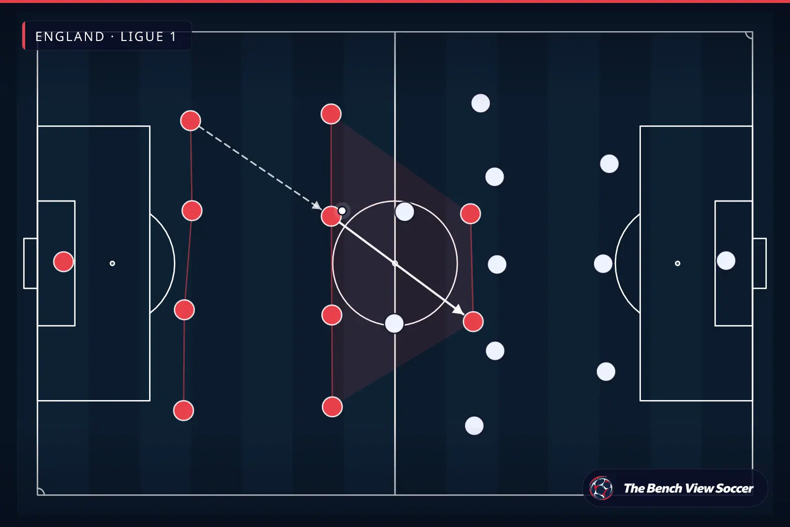 टैक्टिकल इन्फोग्राफ़िक: टीम का आकार और फ़ॉर्मेशन — England, Ligue 1