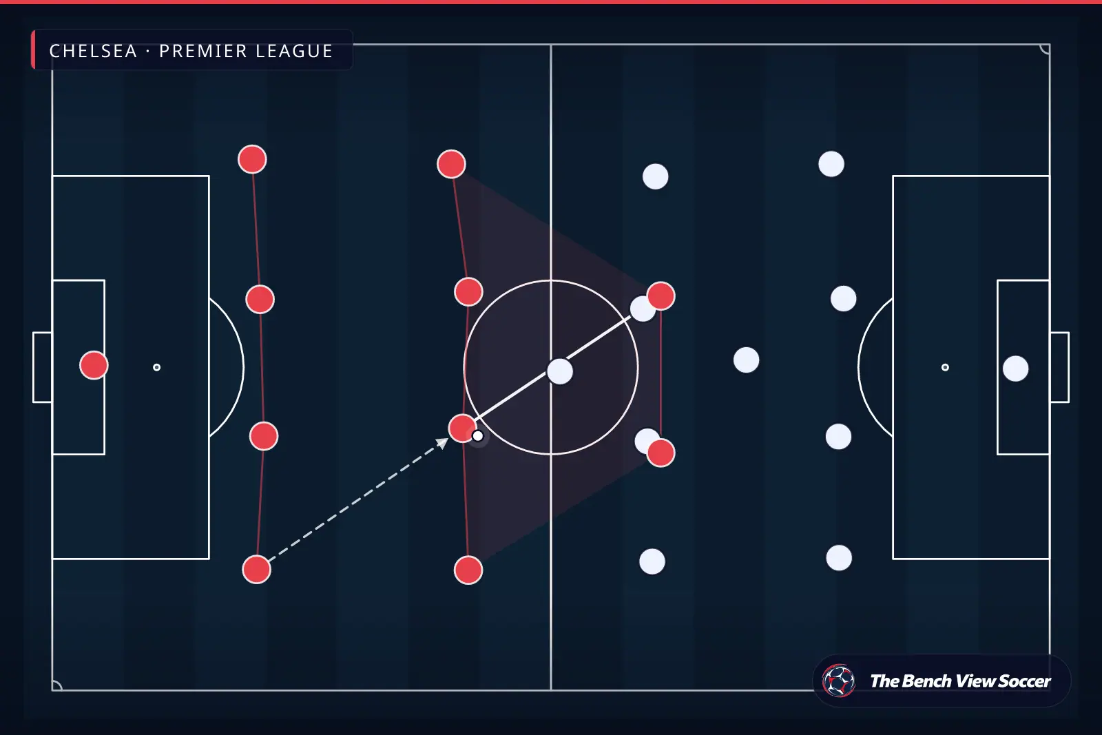 टैक्टिकल इन्फोग्राफ़िक: टीम का आकार और फ़ॉर्मेशन — Chelsea, Premier League