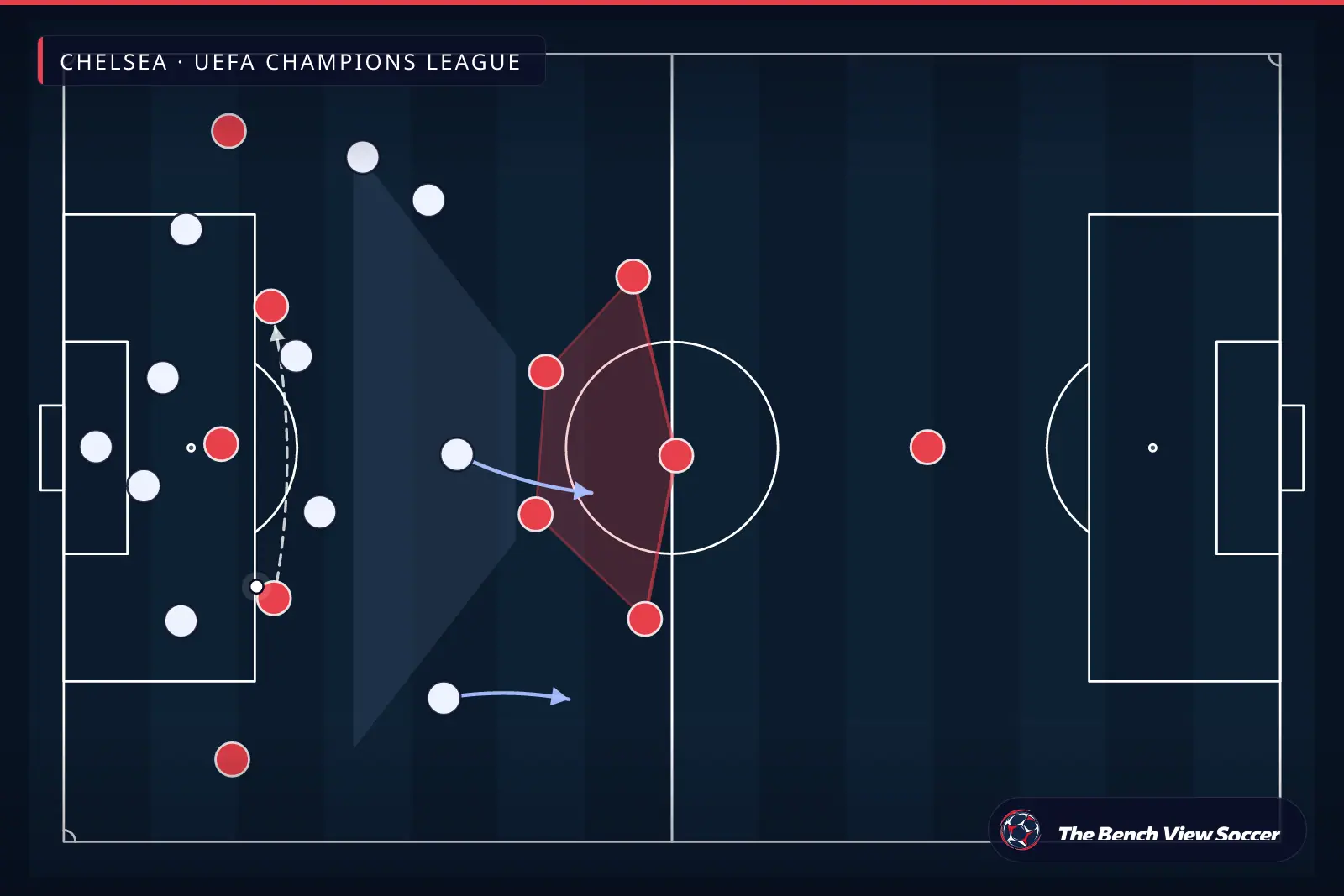 إنفوجرافيك تكتيكي: التكتل الدفاعي المتماسك — Chelsea, UEFA Champions League