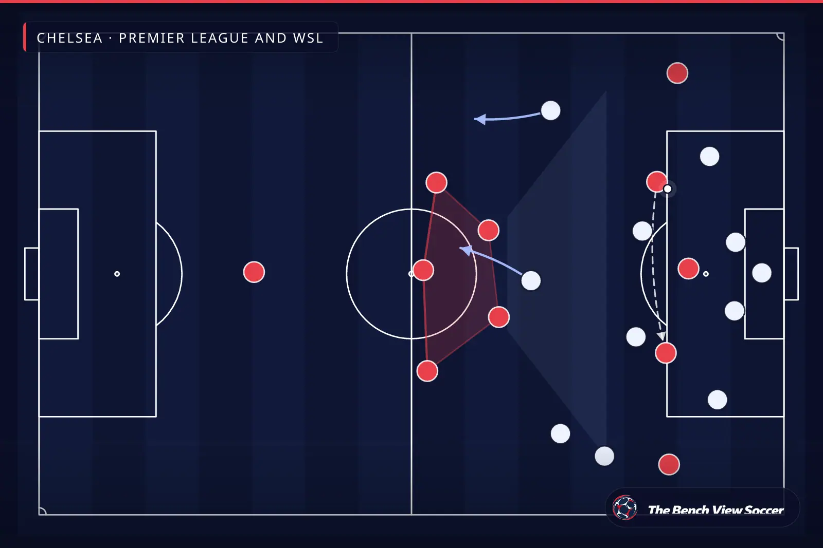 Tactical infographic: compact defensive block — Chelsea, Premier League and WSL