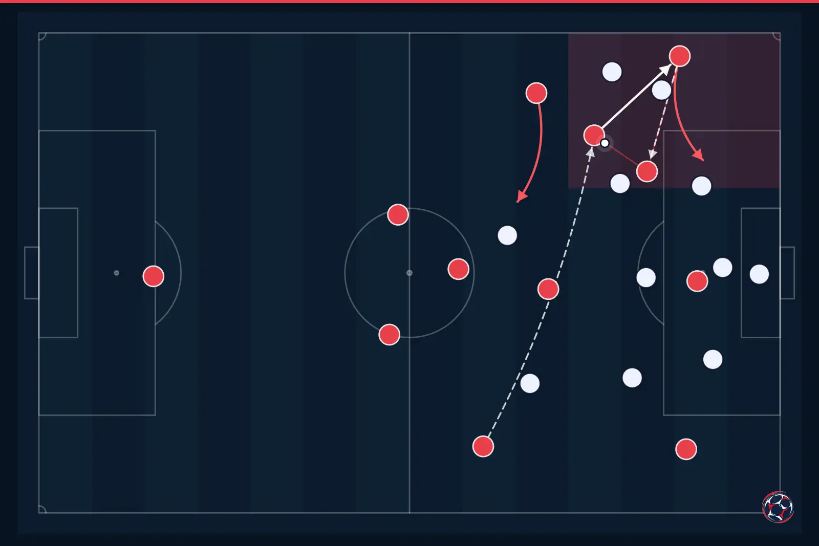 Tactical infographic: wide overload and width — Chelsea