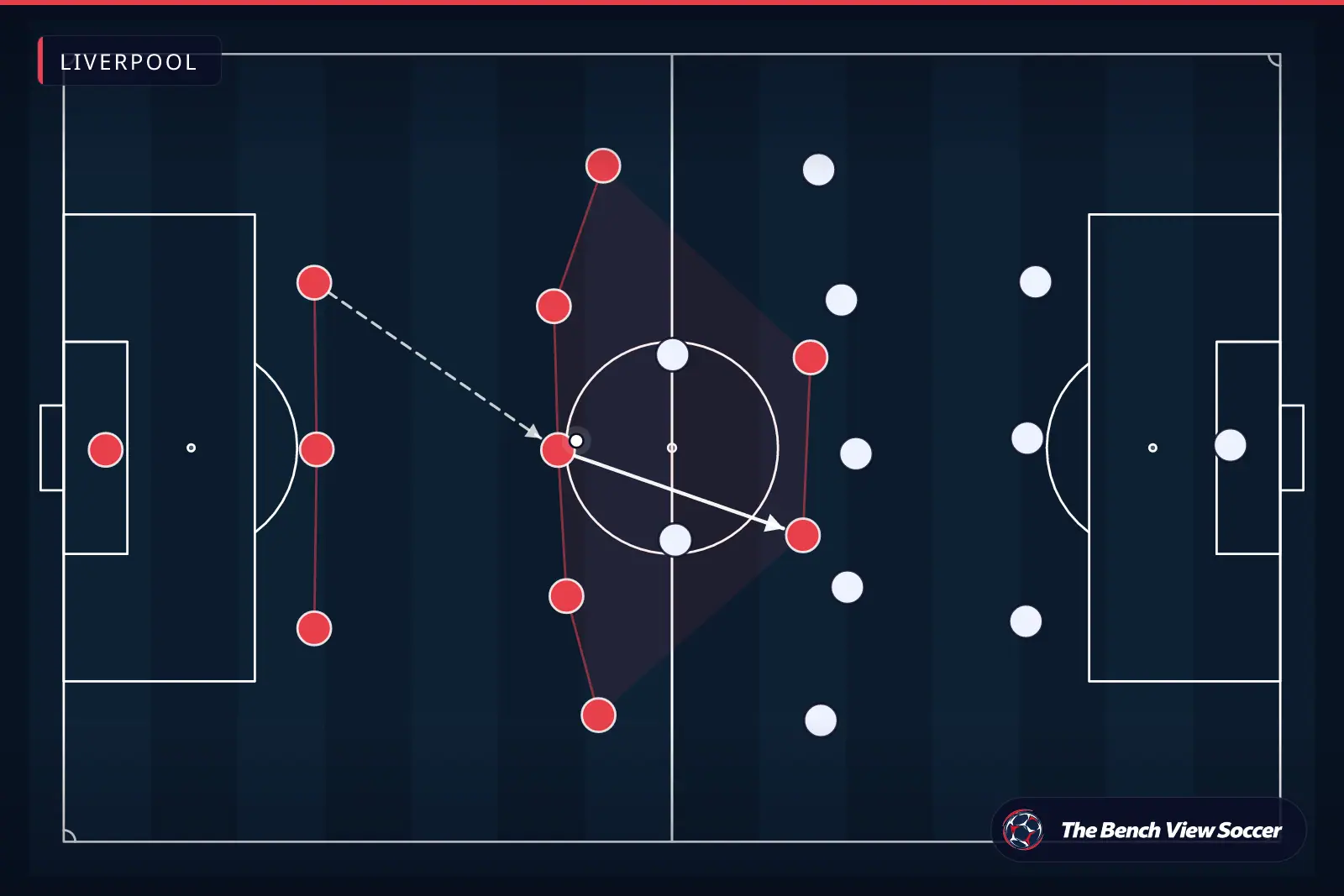 Tactical infographic: team shape and formation — Liverpool