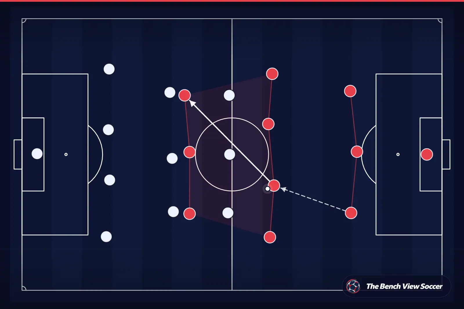 Tactical infographic: team shape and formation