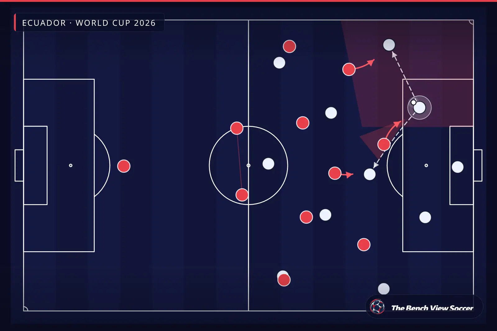 Infográfico tático: pressão alta e armadilha de pressão — Ecuador, World Cup 2026
