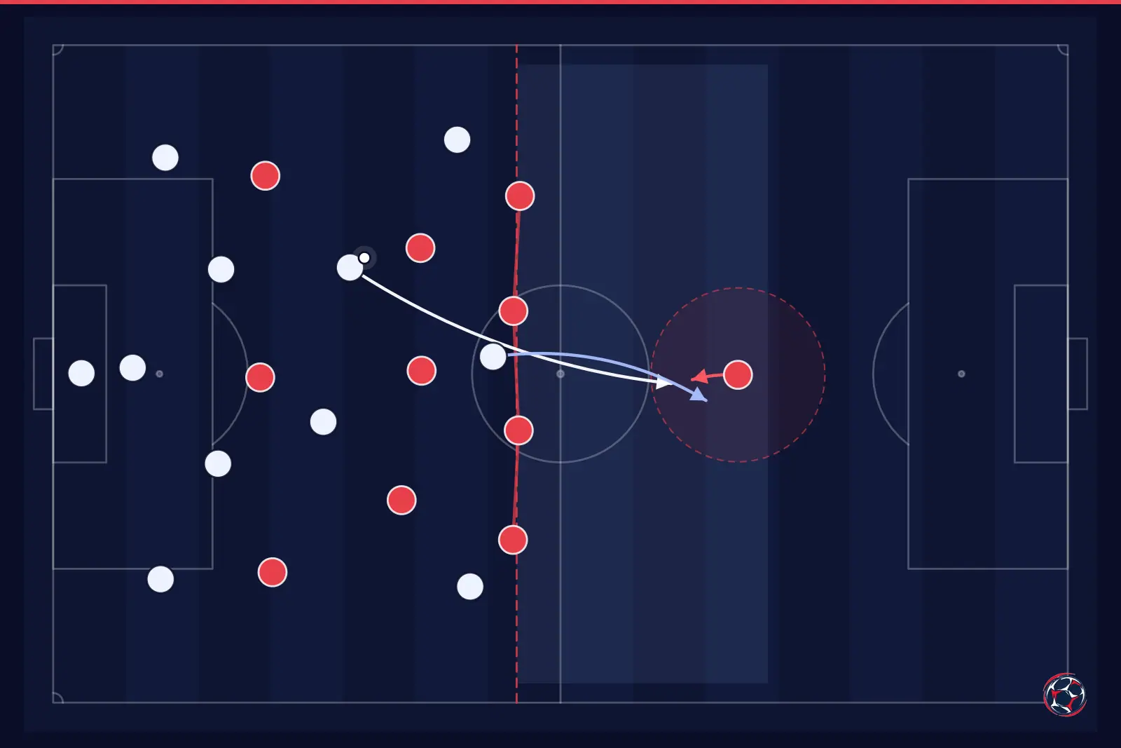 Tactical infographic: high defensive line and space in behind — Ecuador, World Cup 2026