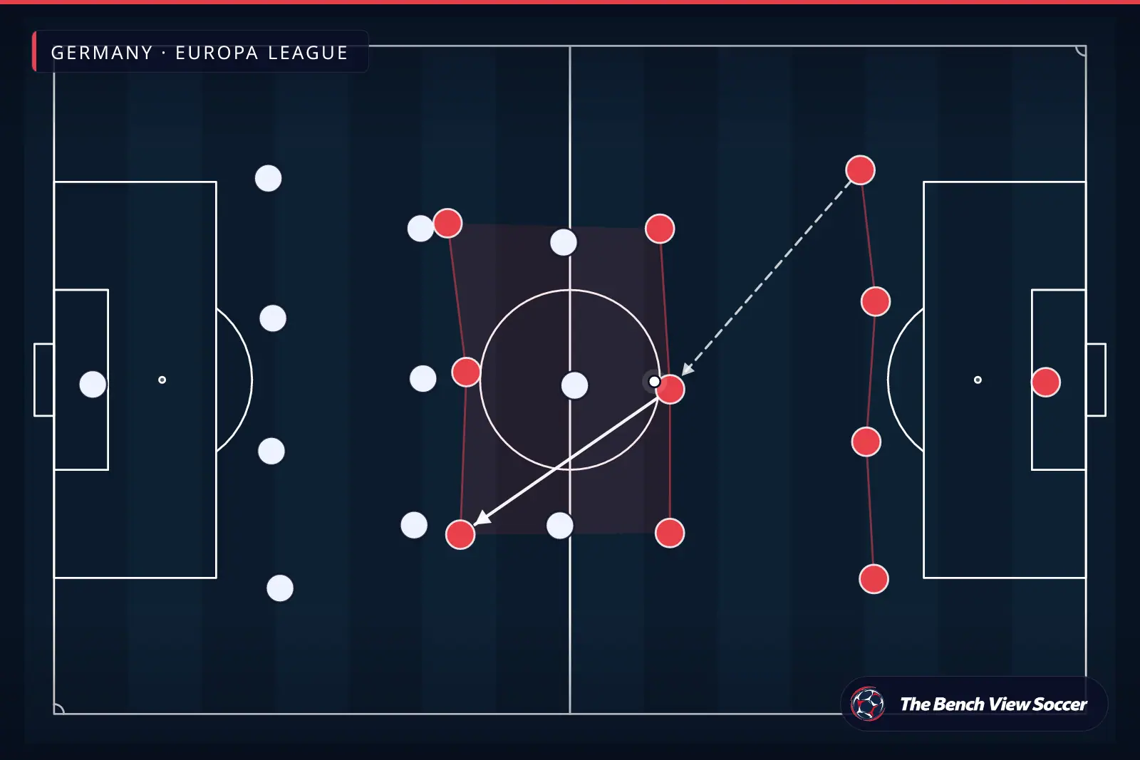 टैक्टिकल इन्फोग्राफ़िक: टीम का आकार और फ़ॉर्मेशन — Germany, Europa League