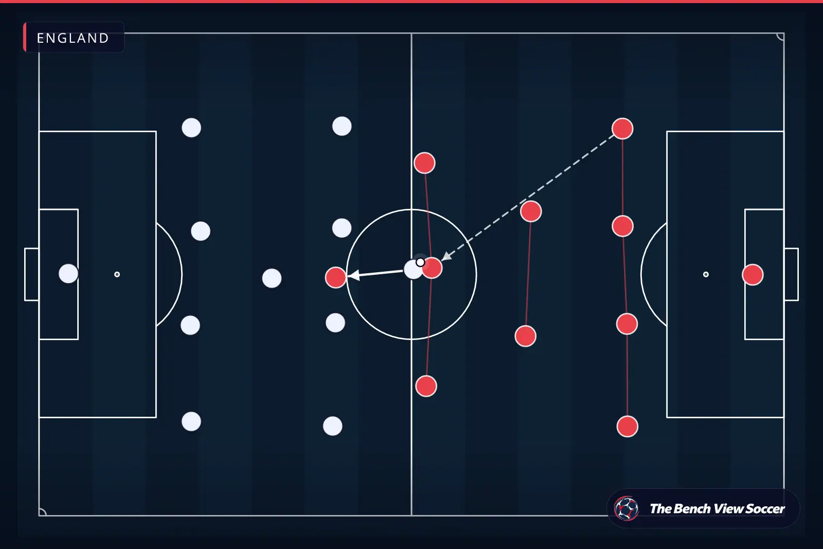Tactical infographic: team shape and formation — England