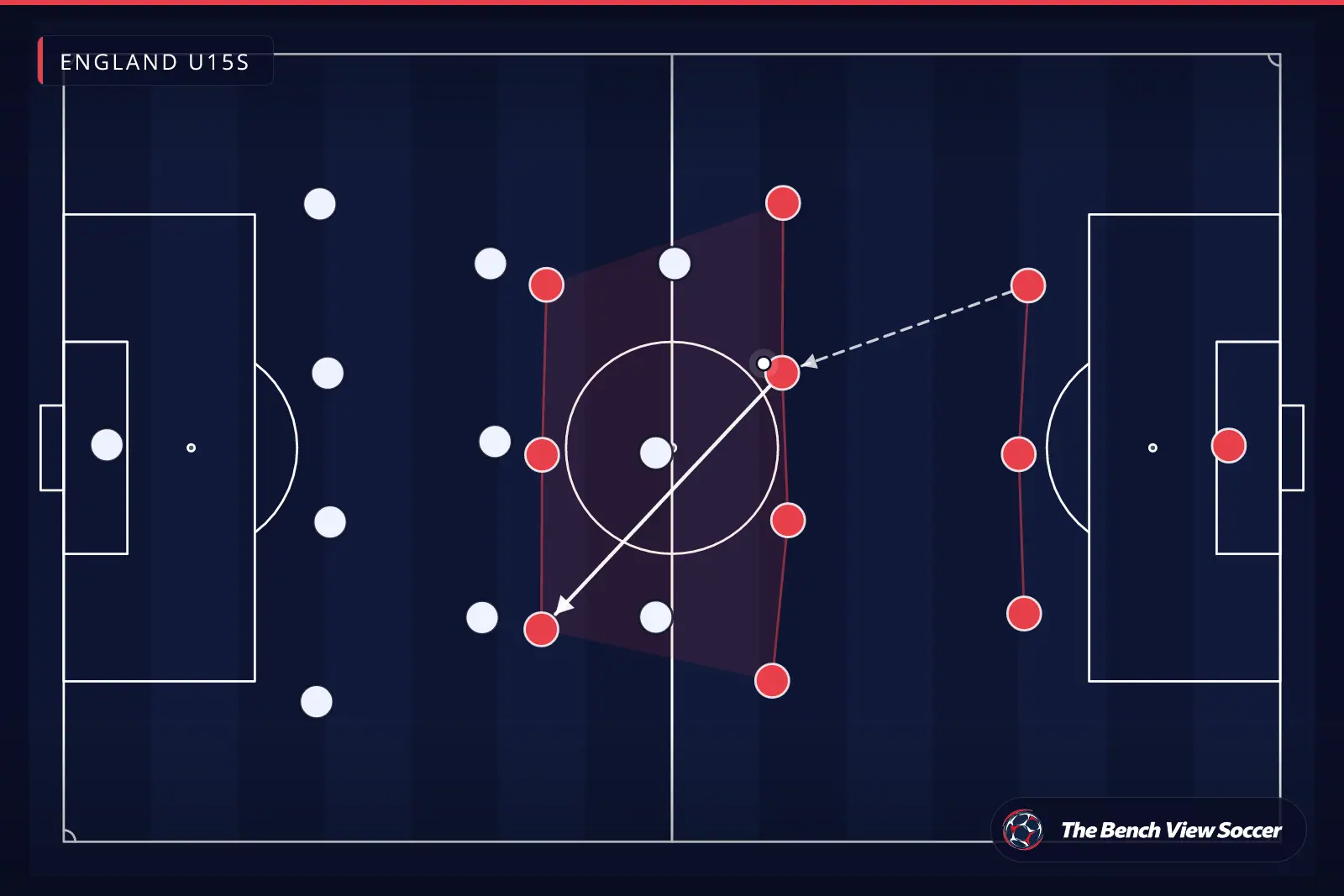 Tactical infographic: team shape and formation — England U15s
