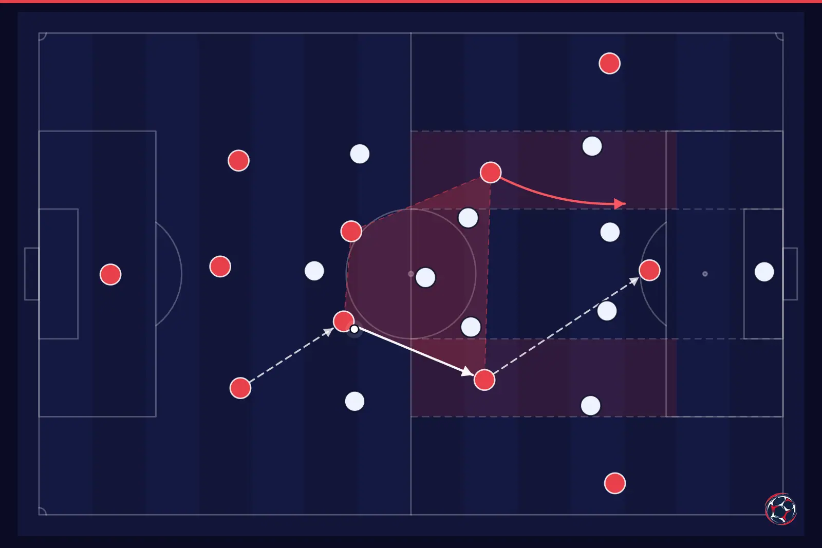Tactical infographic: midfield structure and half-spaces — England, World Cup 2026