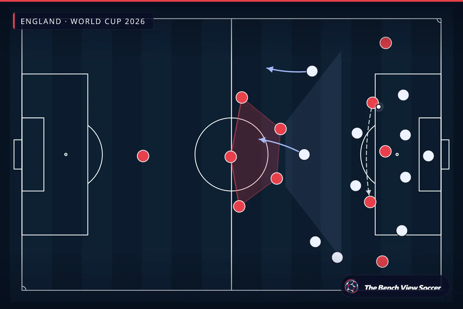 Infografis taktik: blok pertahanan yang rapat — England, World Cup 2026