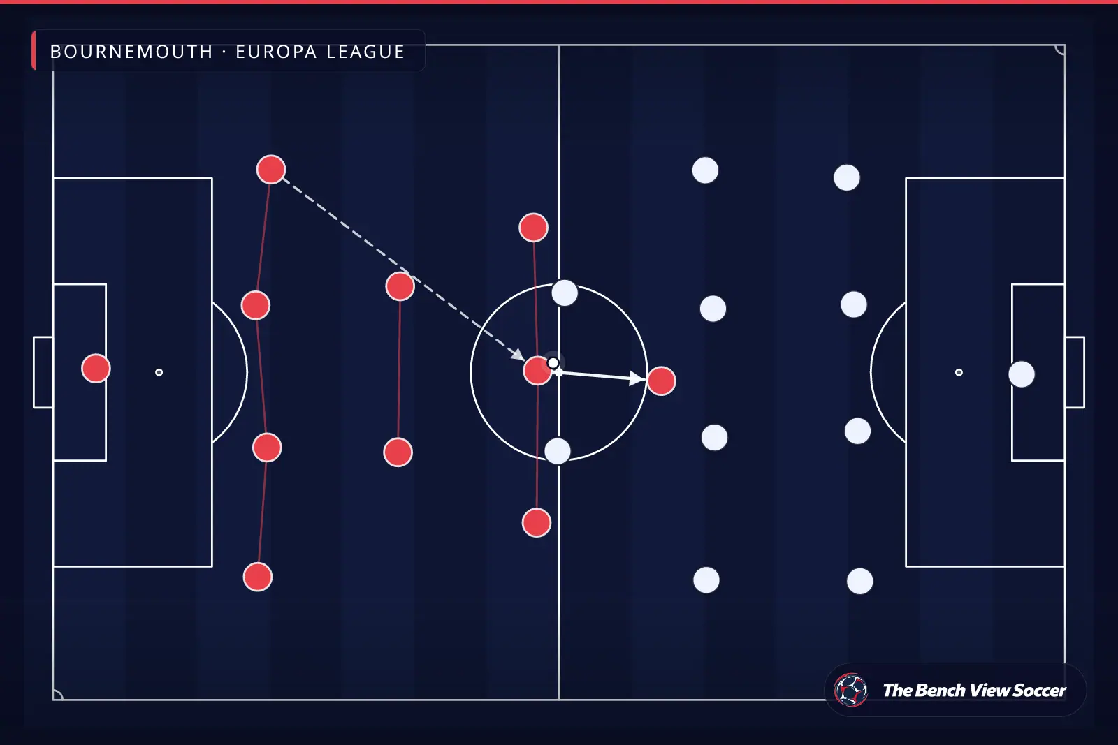 टैक्टिकल इन्फोग्राफ़िक: टीम का आकार और फ़ॉर्मेशन — Bournemouth, Europa League