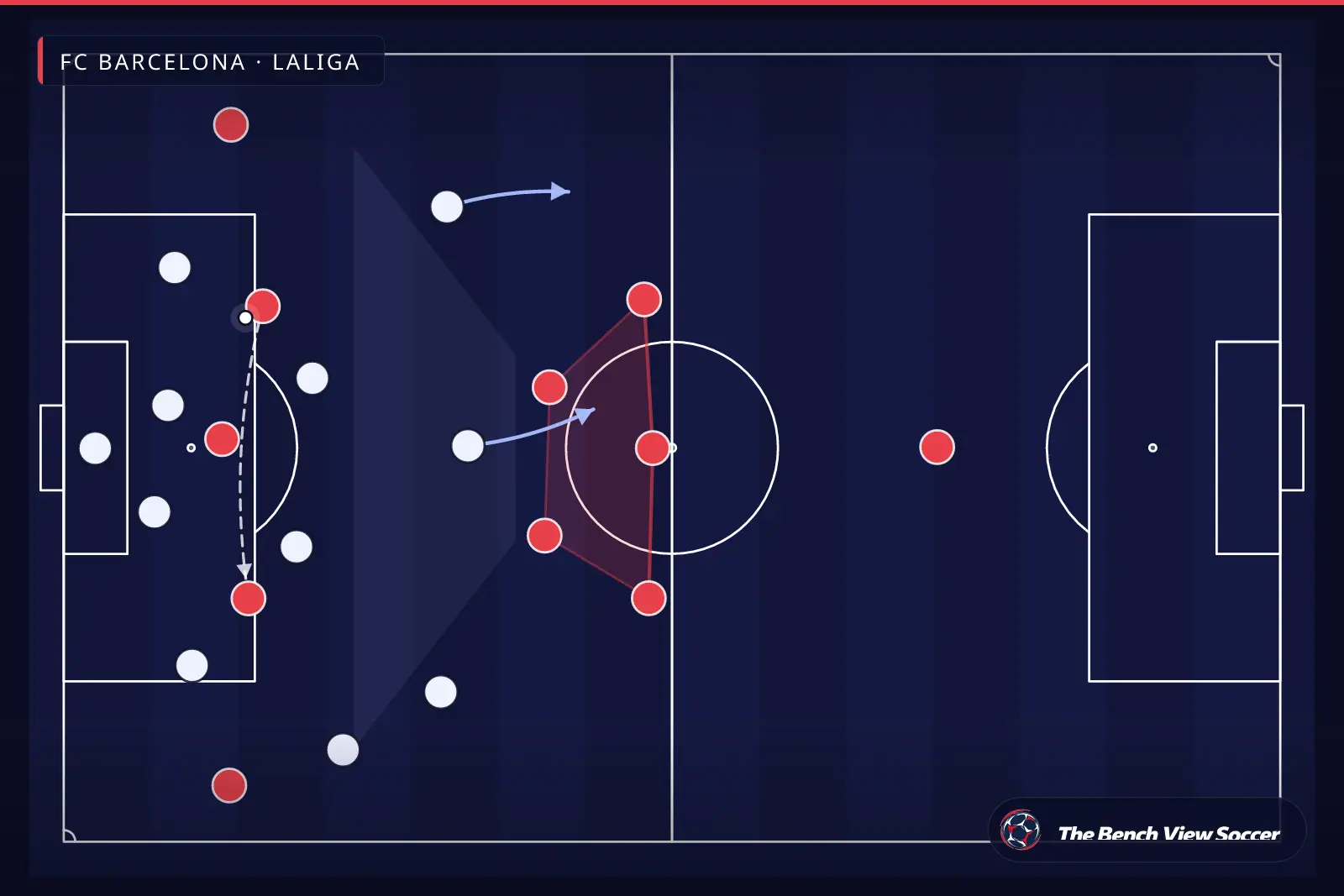 Tactical infographic: compact defensive block — FC Barcelona, LaLiga