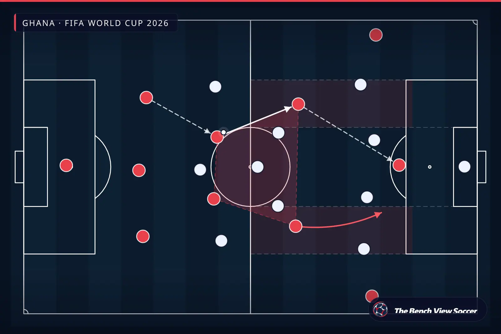 Tactical infographic: midfield structure and half-spaces — Ghana, FIFA World Cup 2026