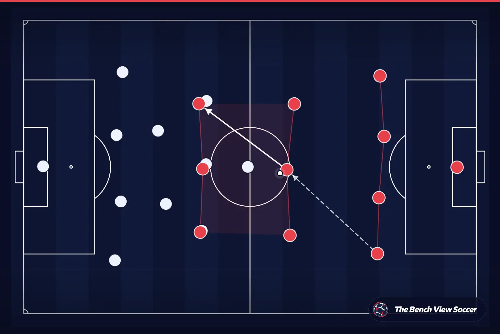 Infografía táctica: estructura y sistema de juego