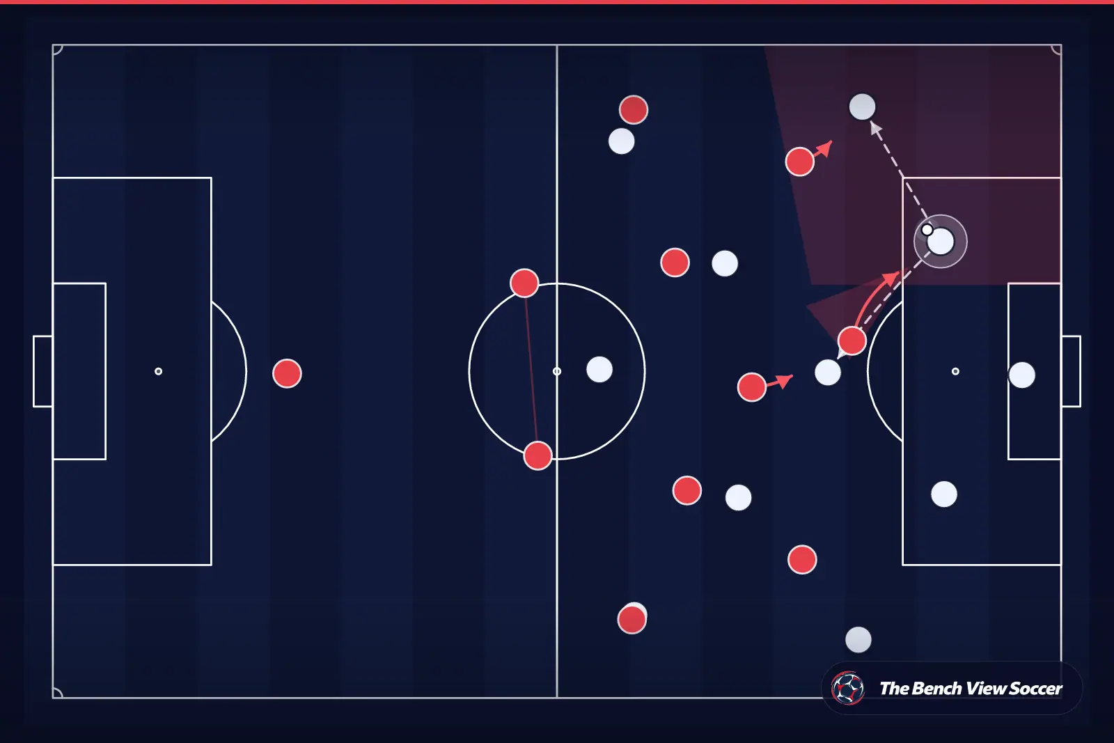 Tactical infographic: high press and pressing trap