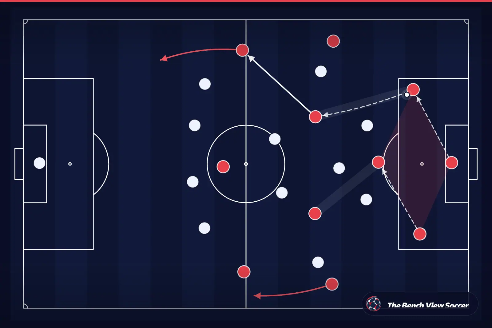 Tactical infographic: build-up play from the back