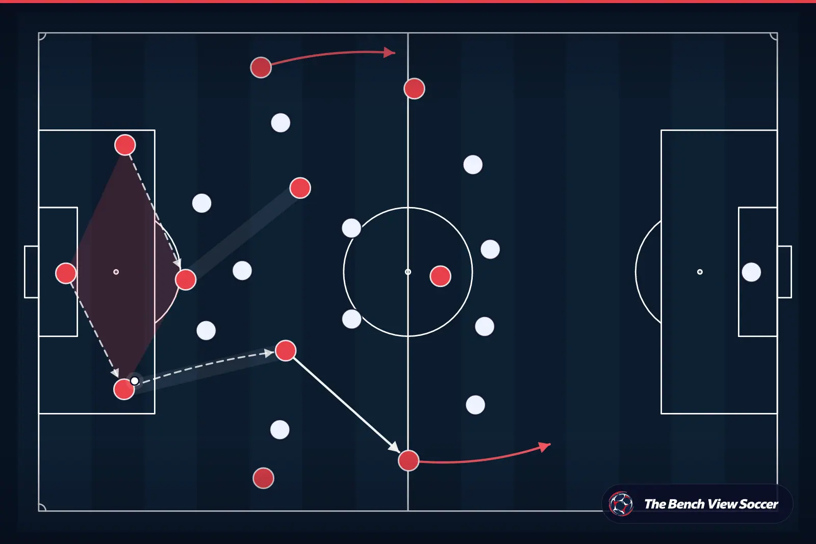 Tactical infographic: build-up play from the back