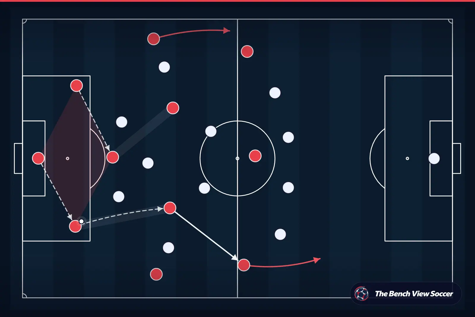 Infográfico tático: saída de bola desde a defesa