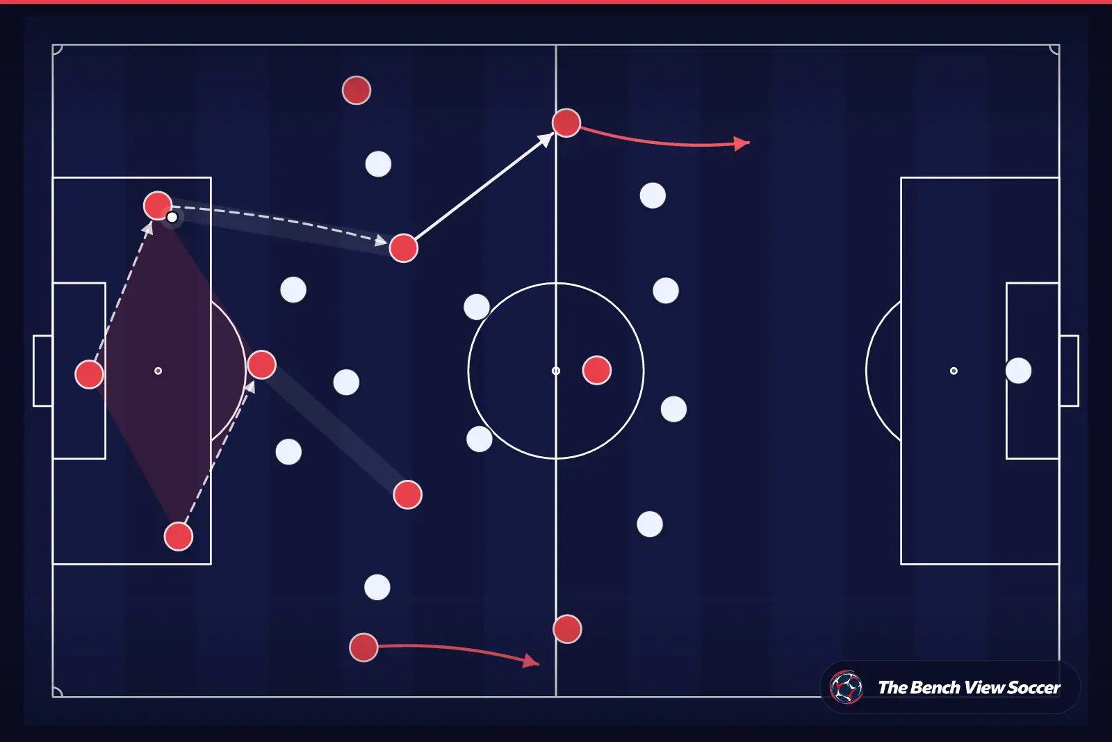 Tactical infographic: build-up play from the back