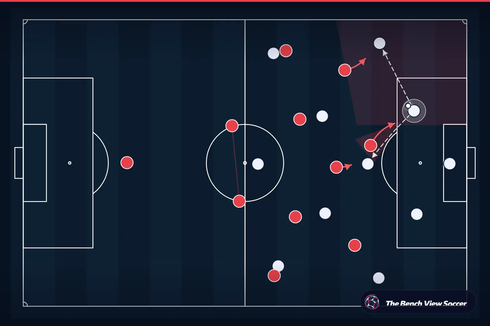 Tactical infographic: high press and pressing trap