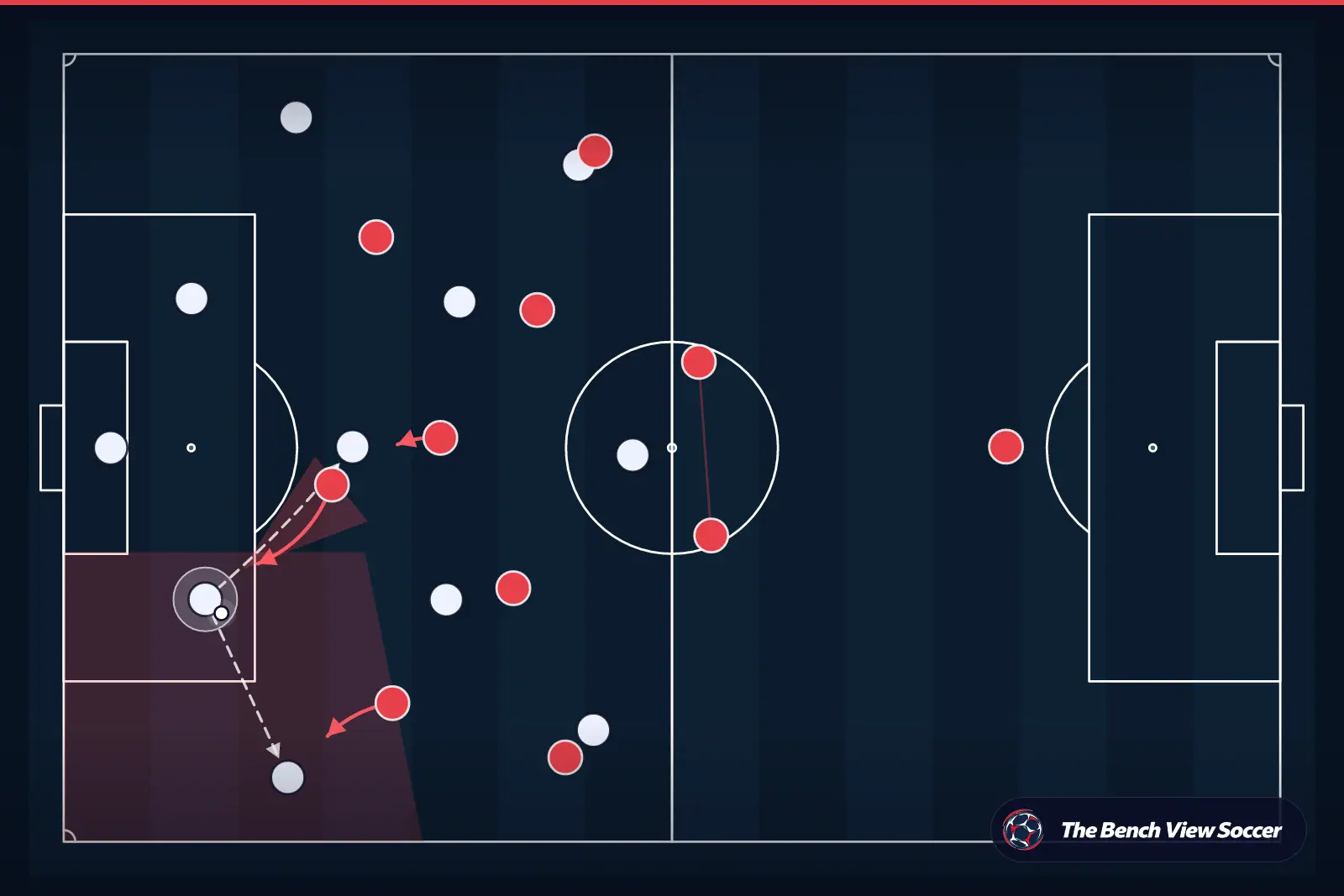 Tactical infographic: high press and pressing trap