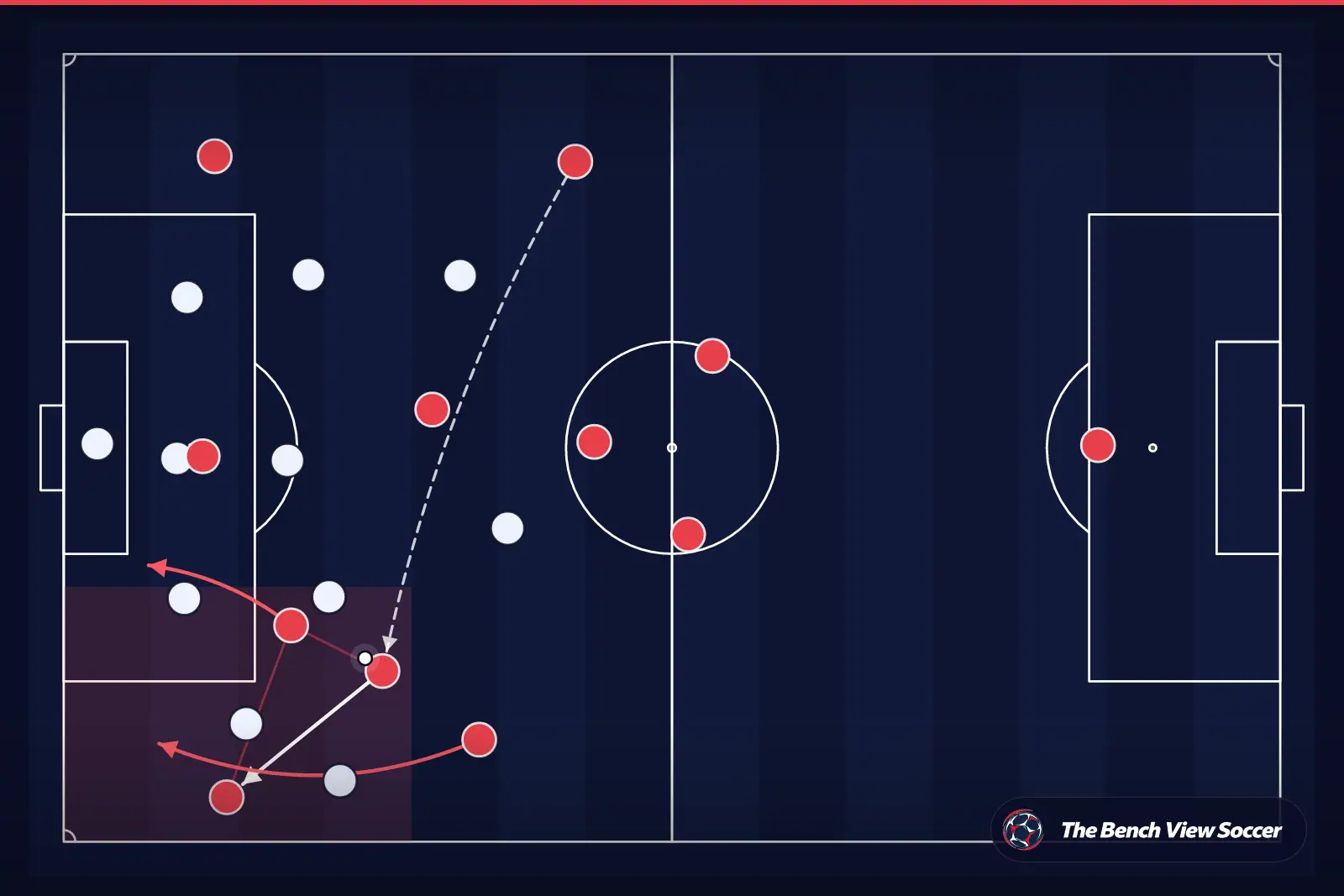 Tactical infographic: wide overload and width