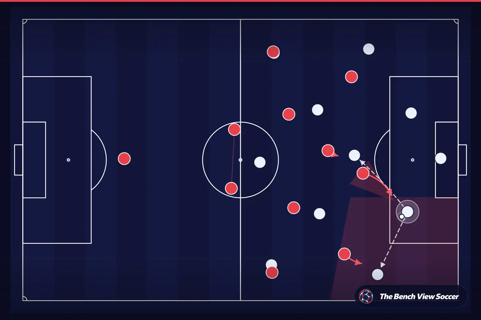Tactical infographic: high press and pressing trap