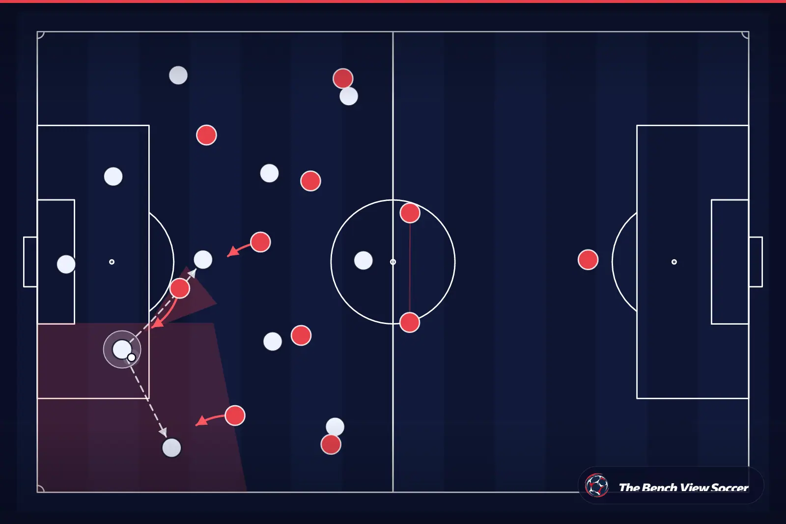 Tactical infographic: high press and pressing trap