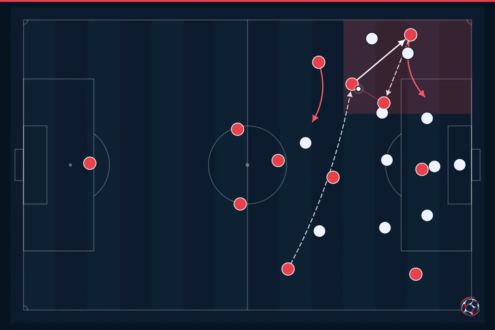 Tactical infographic: wide overload and width — Australia