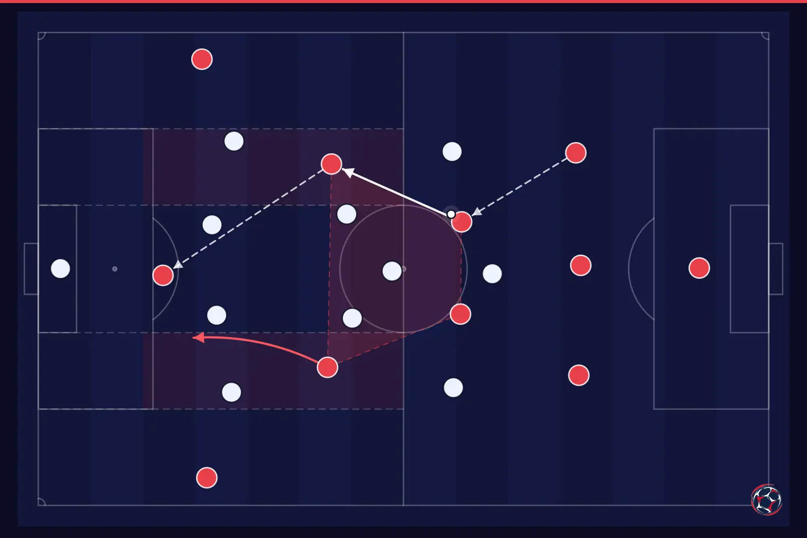 Tactical infographic: midfield structure and half-spaces — Australia