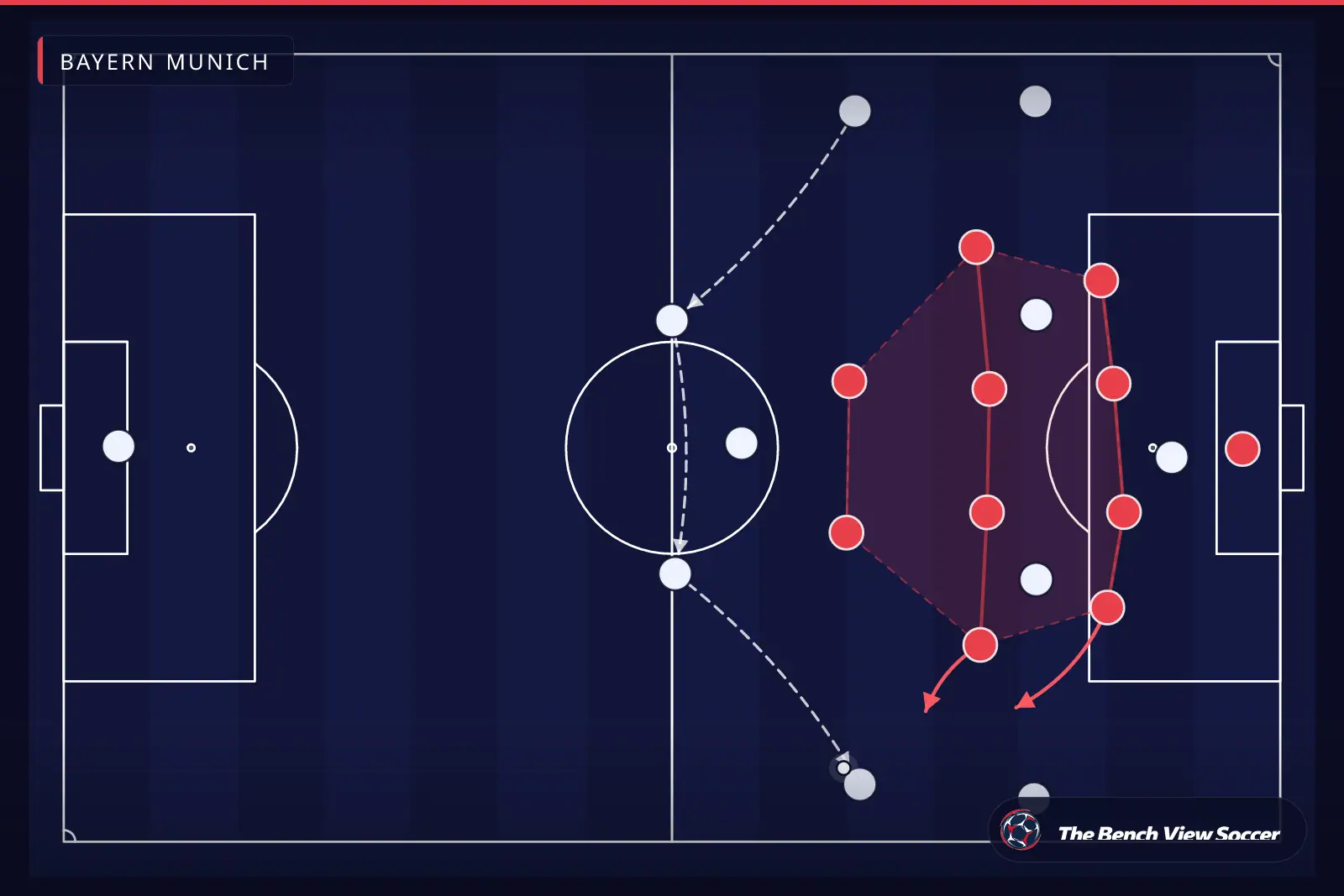 Infografis taktik: blok pertahanan yang rapat — Bayern Munich