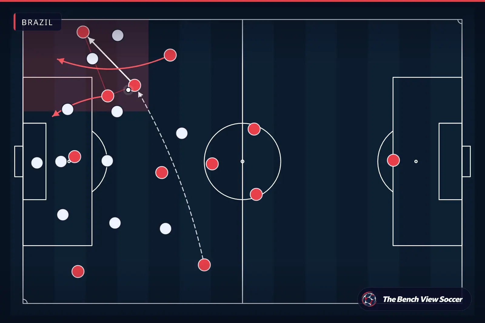Tactical infographic: wide overload and width — Brazil