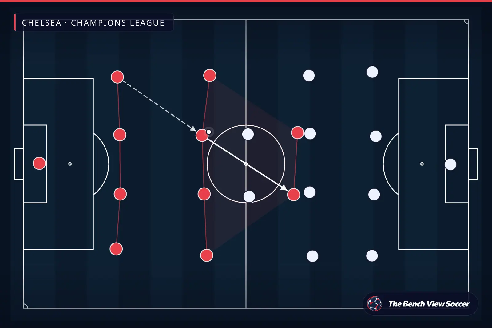 Infografía táctica: estructura y sistema de juego — Chelsea, Champions League