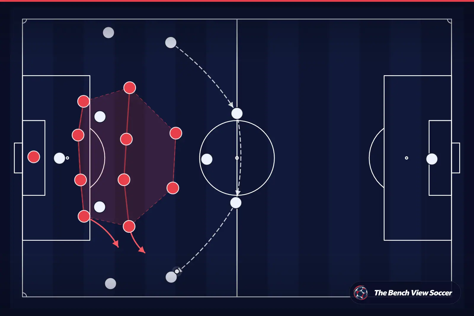 Tactical infographic: compact defensive block