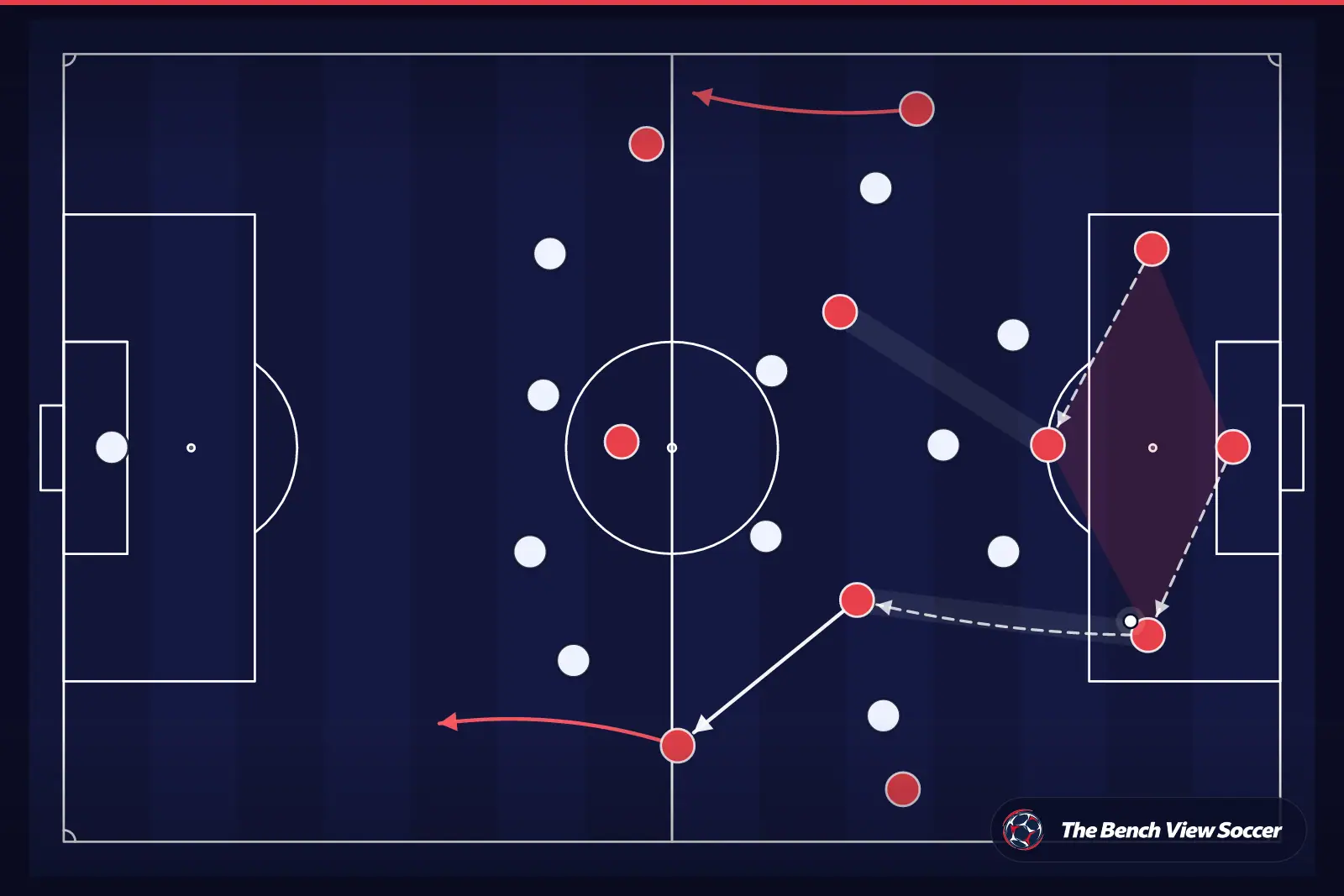 Infografía táctica: salida de balón desde atrás