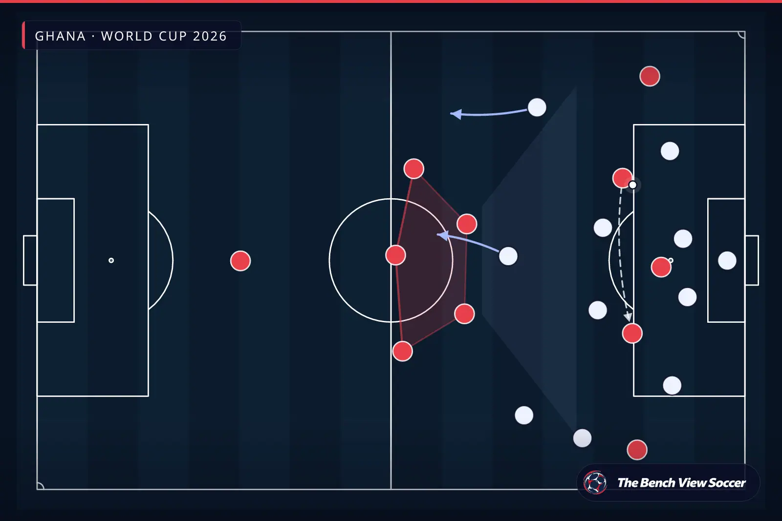 Infografía táctica: bloque defensivo compacto — Ghana, World Cup 2026