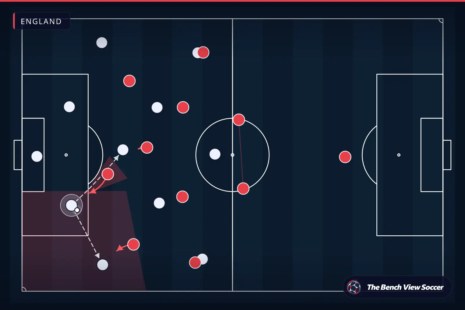 Infografis taktik: pressing tinggi dan jebakan pressing — England