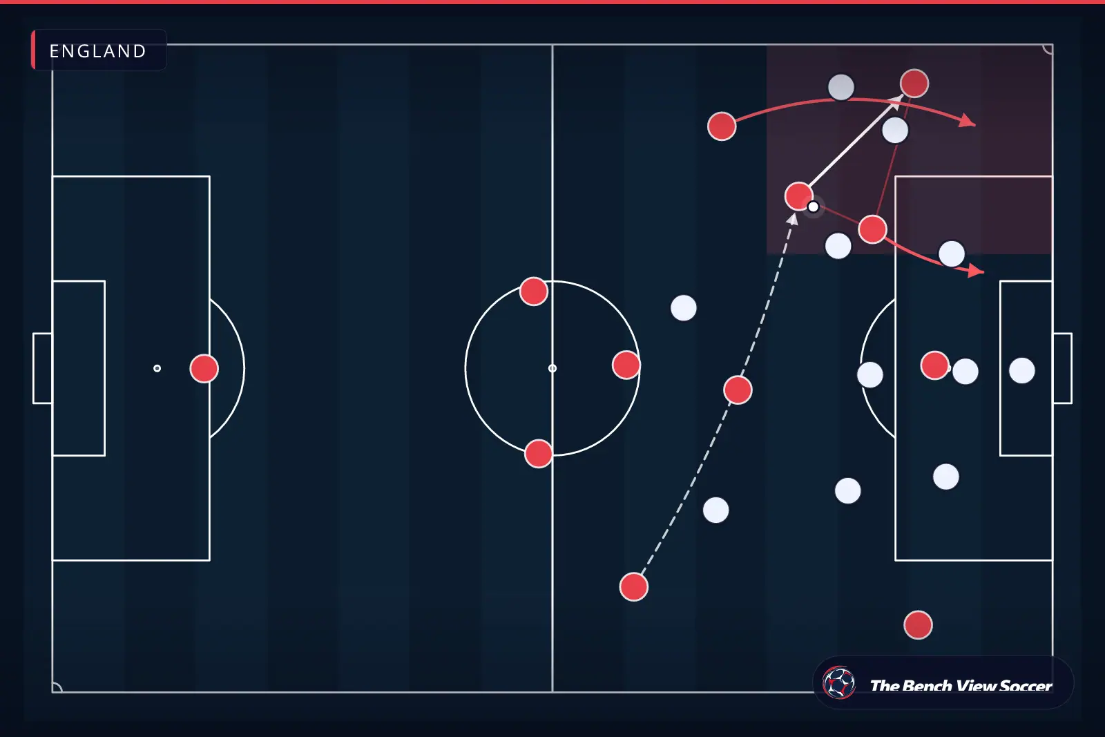 Tactical infographic: wide overload and width — England